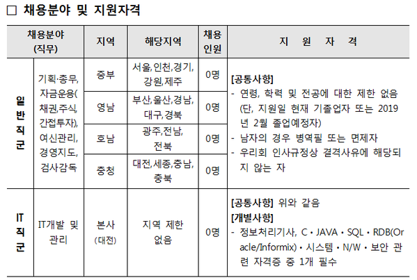 ▲ ⓒ신협중앙회