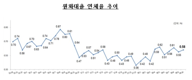 ▲ ⓒ금감원