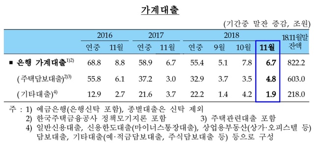 ▲ ⓒ한국은행