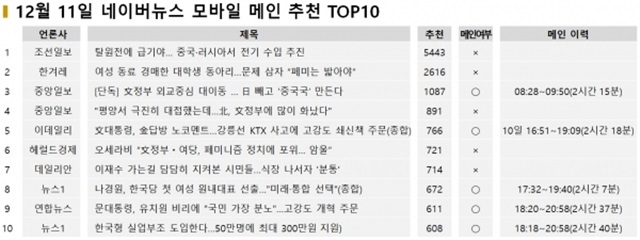 ▲ 사진=빅터뉴스ⓒ
