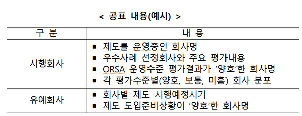 ▲ ⓒ금융감독원