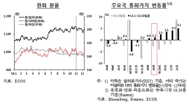 ▲ ⓒ한국은행