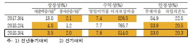 ▲ ⓒ한국은행