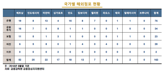 ▲ ⓒ한국금융연구원