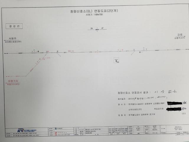 ▲ 지난해 9월 시행한 강릉선 탈선 사고지점 선로전환기 연동검사 도표.ⓒ민경욱 의원실