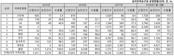 ▲ ⓒ민주평화당 장병완 국회의원실