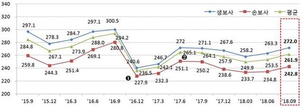 ▲ ⓒ금융감독원