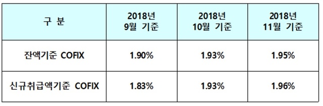 ▲ ⓒ은행연합회