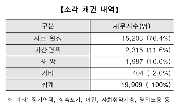 ▲ ⓒ한국대부금융협회