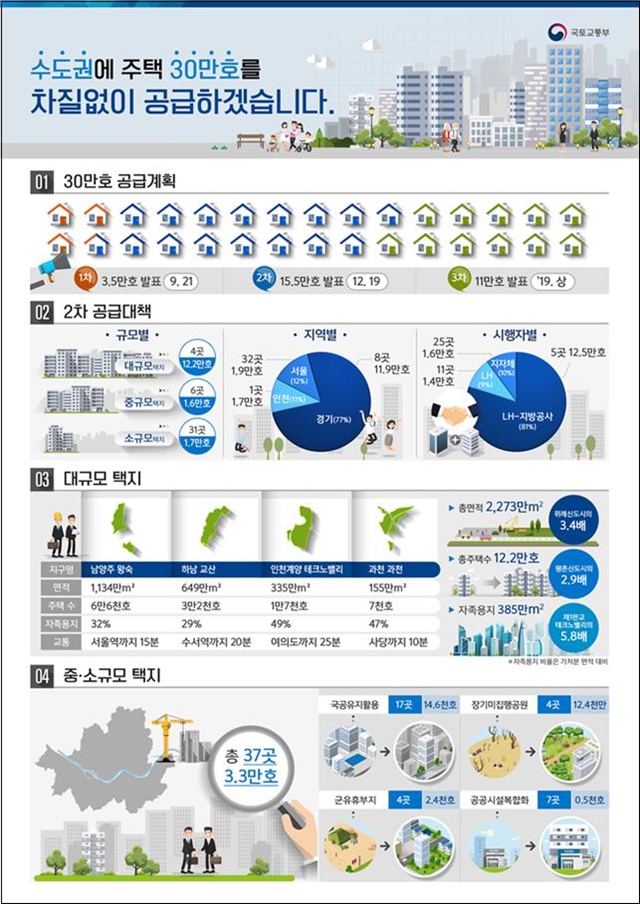 ▲ 인포그래픽. ⓒ국토교통부