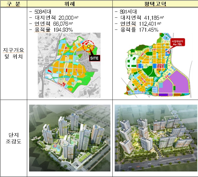 ▲ 신혼희망타운 선도지구 개요.ⓒ국토교통부