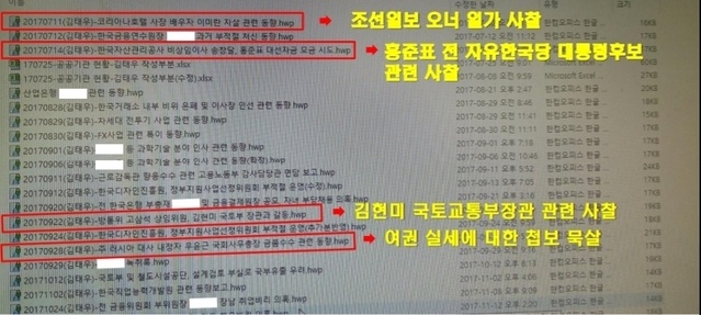 ▲ 김태우 전 청와대 특별감찰반 수사관이 특감반 근무 당시 작성한 것으로 추측되는 '사찰 리스트'.