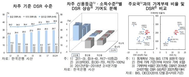 ▲ ⓒ한국은행