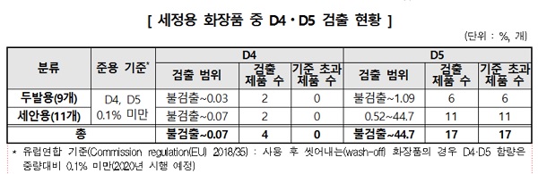 ▲ ⓒ한국소비자원