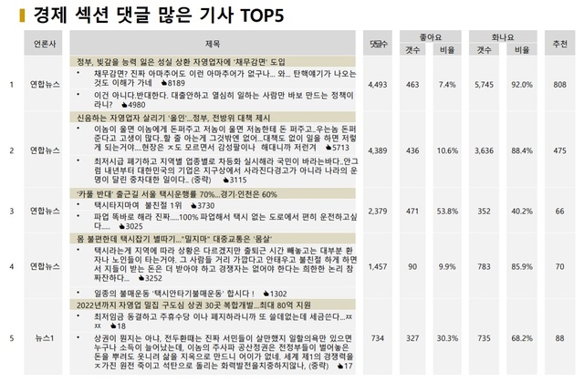 ▲ 빅터뉴스 워드미터 분석결과. ⓒ빅터뉴스(BDN: BigDataNews)