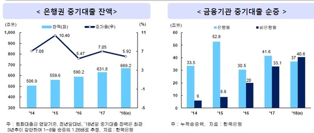▲ ⓒIBK기업은행 경제연구소