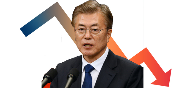 ▲ 문재인 대통령. ⓒ리얼미터 제공