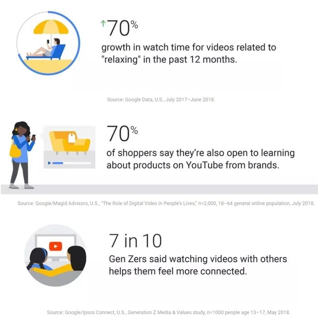 ▲ 2018년 유튜브 시청 트렌드. ⓒ구글