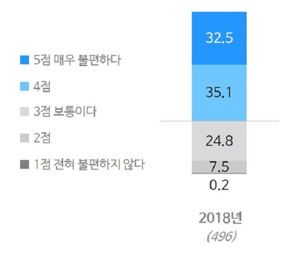 ▲ ⓒ오픈서베이