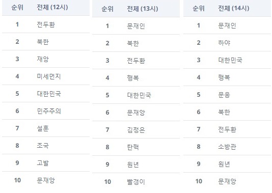 ▲ 사진=워드미터ⓒ