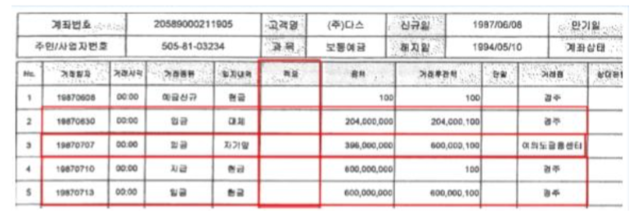 ▲ 이명박 전 대통령 변호인단이 공개한 다스 설립자본금이 입금된 하나은행 계좌. 