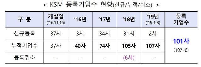 ▲ ⓒ 한국거래소
