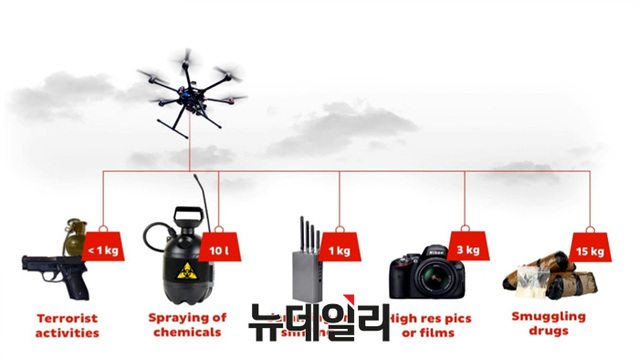 ▲ 공격형 드론 중량별 장착 무기 ⓒSTX 제공