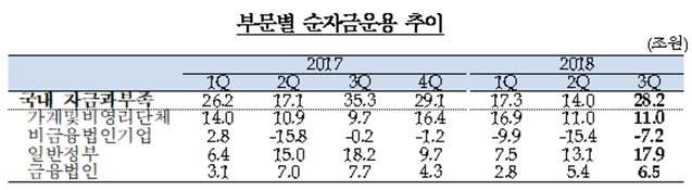 ▲ ⓒ한국은행