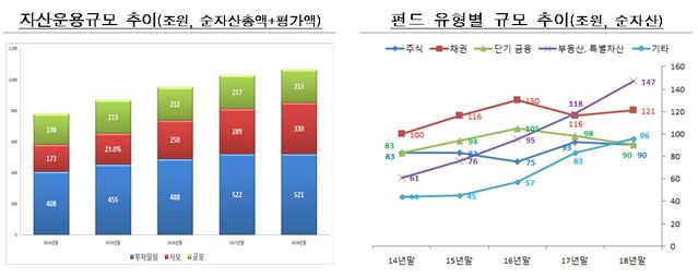 ▲ ⓒ 금융투자협회