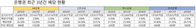 ▲ (주) 각 금융사 직전연도 기말 사업보고서 기준.ⓒ뉴데일리.