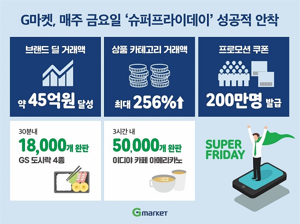 ▲ ⓒ이베이코리아