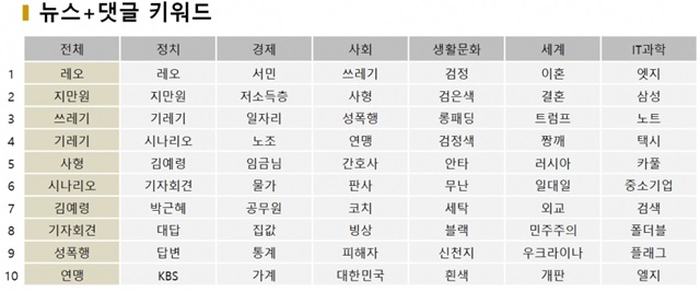 ▲ ⓒ사진=빅터뉴스