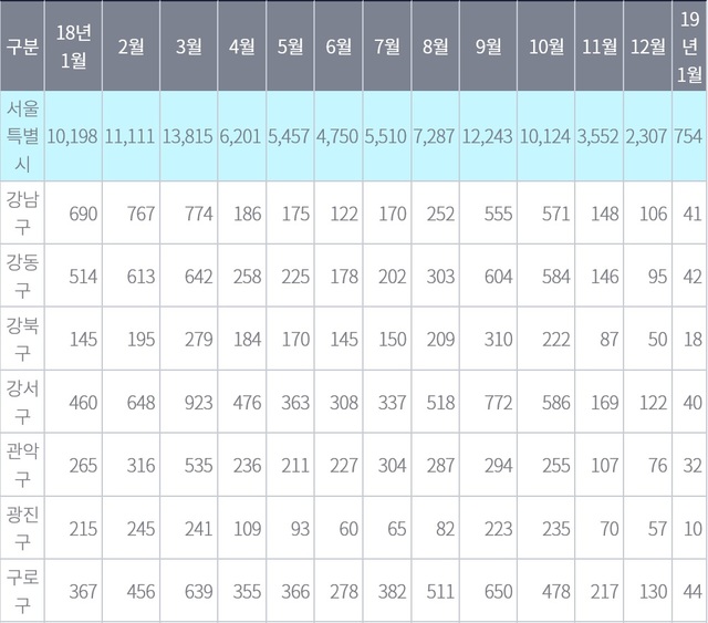 ▲ 서울 주택매매 거래량(15일 오후2시 기준).ⓒ서울부동산정보광장