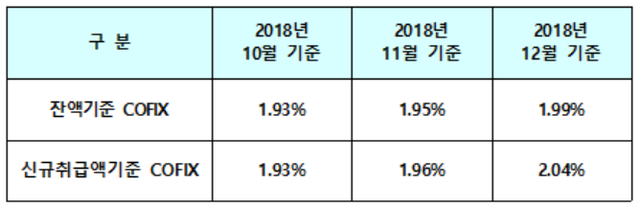 ▲ ⓒ은행연합회
