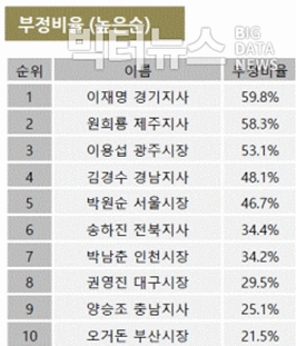 ▲ ⓒ사진=빅터뉴스