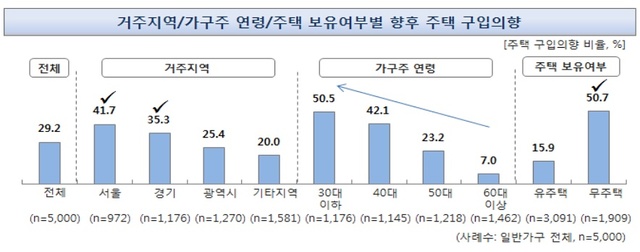 ▲ ⓒ주택금융공사