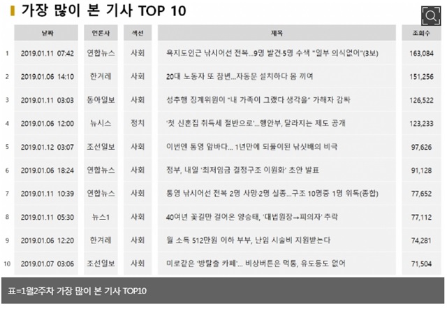 ▲ ⓒ사진=빅터뉴스