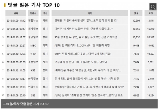 ▲ ⓒ사진= 빅터뉴스