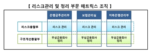 ▲ ⓒ예금보험공사