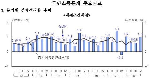 ▲ ⓒ한국은행