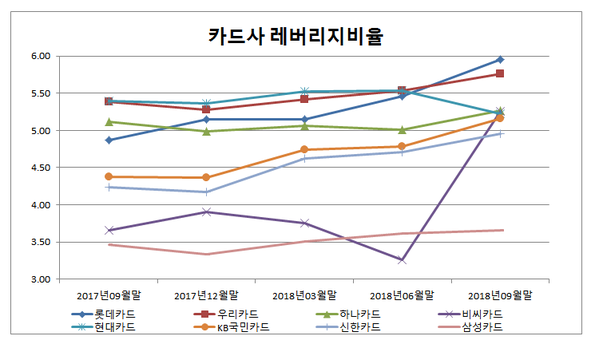 ▲ 출처 :금융감독원 금융통계정보시스템