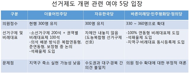 ▲ ⓒ뉴데일리 DB
