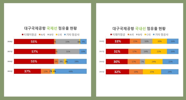 ▲ ⓒ티웨이항공