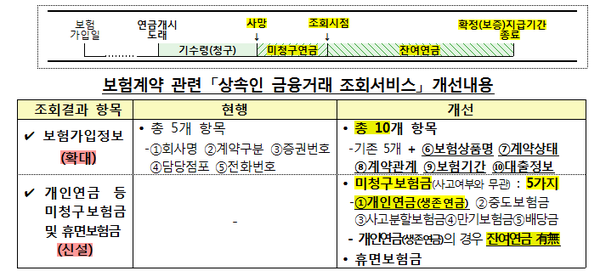 ▲ ⓒ금융감독원
