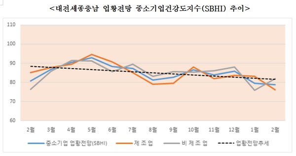 ▲ ⓒ중소기업중앙회 대전세종충남지역본부