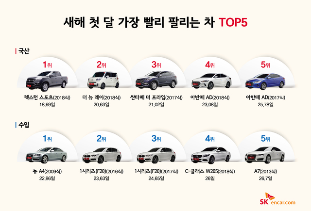 ▲ ⓒSK엔카닷컴