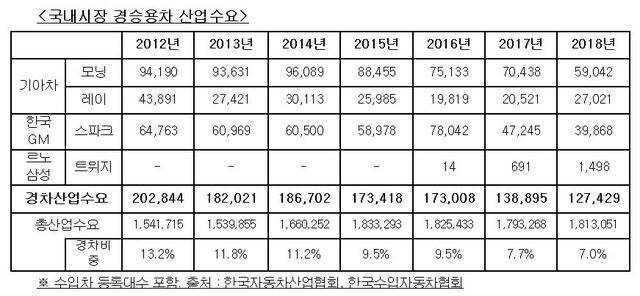 ▲ ⓒ현대자동차