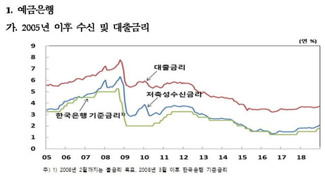 ▲ ⓒ한국은행