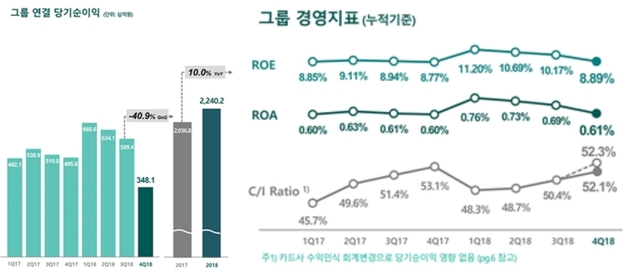 ▲ ⓒ하나금융지주