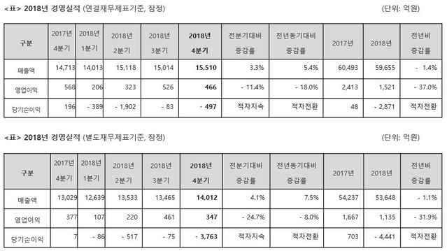 ▲ ⓒ동국제강